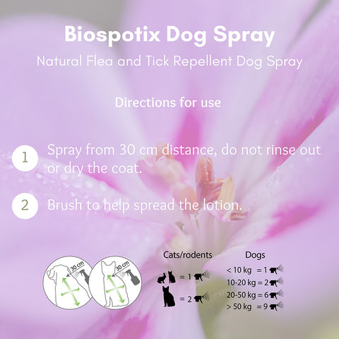 Biospotix Natural Flea & Tick Repellent Dog Spray